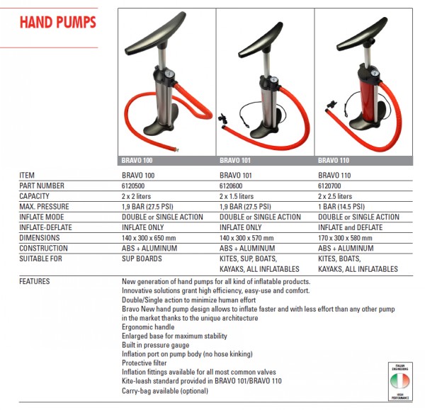 BRAVO 110 HAND PUMP DOUBLE/SINGLE ACT 14.5 PSI