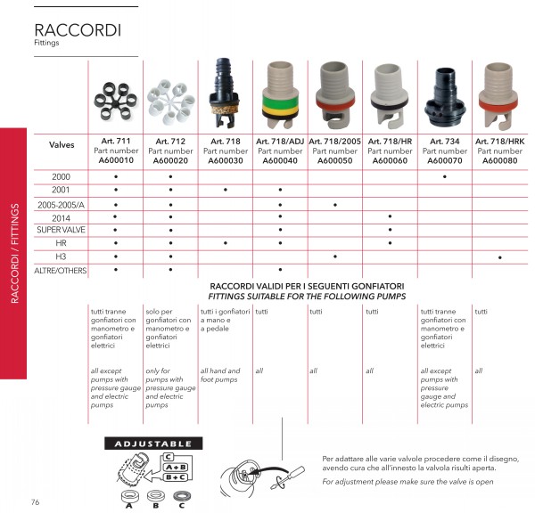 BRAVO UNIVERSAL PUMP ADAPTOR SET WHITE SP712