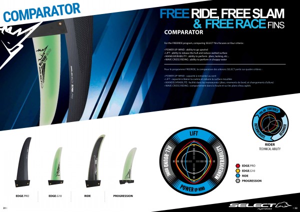 SELECT PROGRESSION FREERIDE  WINDSURFING