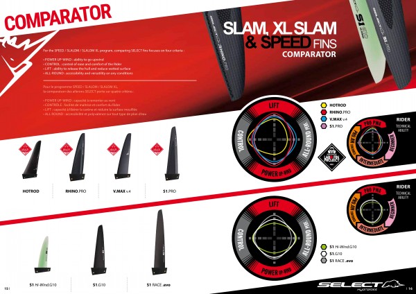 SELECT S1.PRO CARBON SLALOM  WINDSURFING